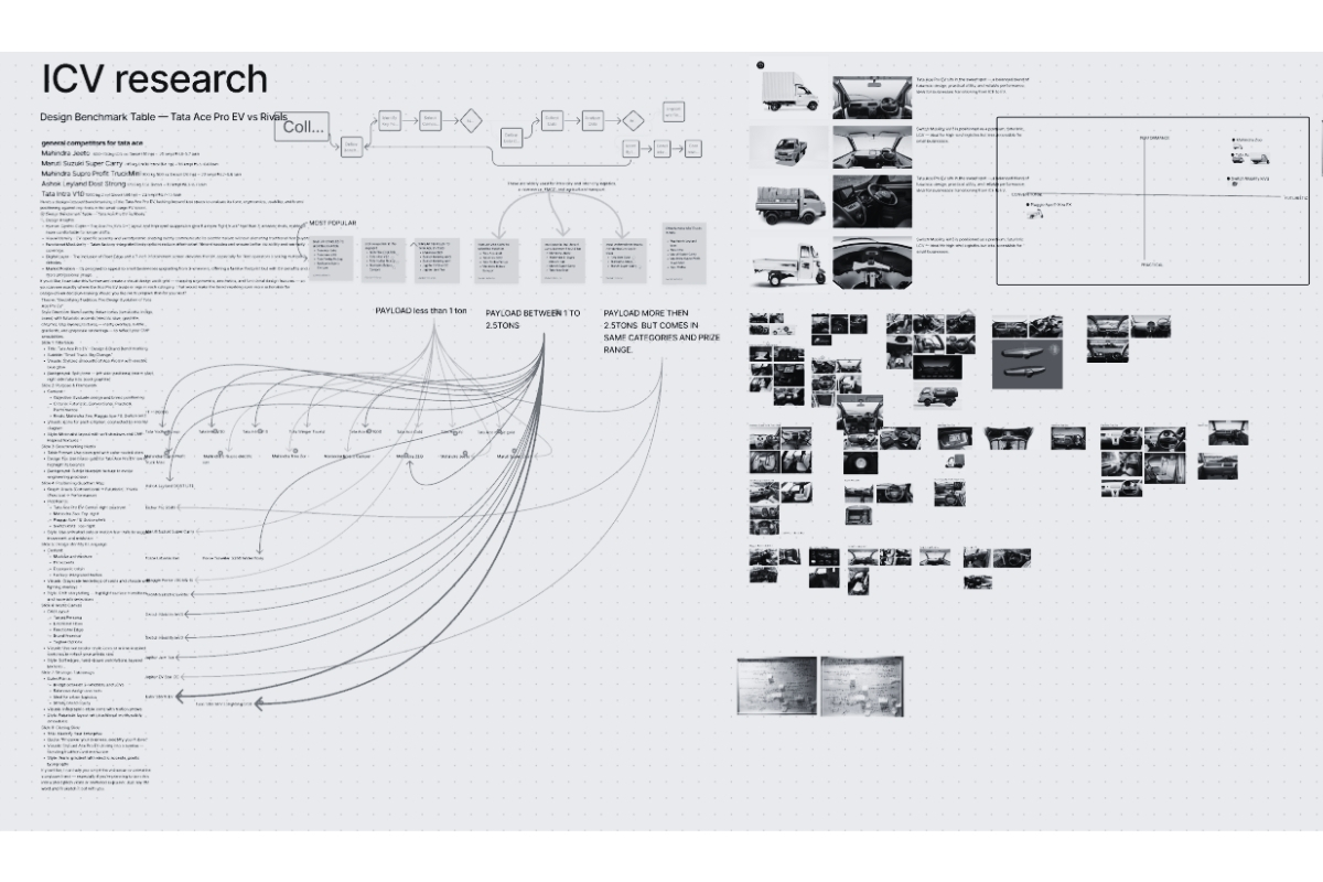 Competitive benchmarking across 14 EV concepts and production models